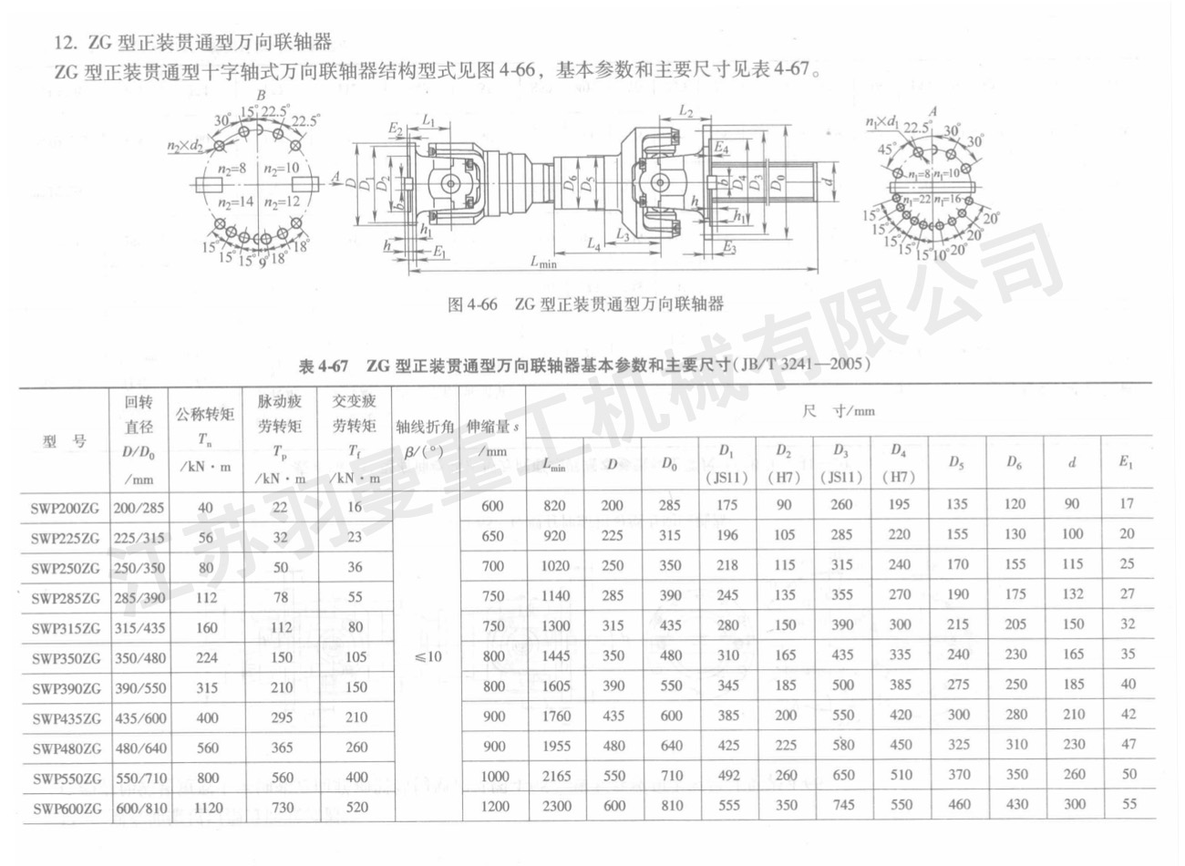 ZG型正裝貫通型萬向聯軸器